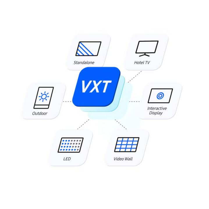 Samsung VXT - Infonäyttöohjelmisto