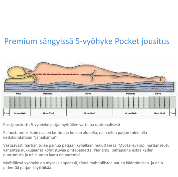Hilding Anders Premium Hotellisänkypaketti 120X200